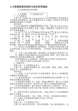 人力资源部岗位设置、岗位职责