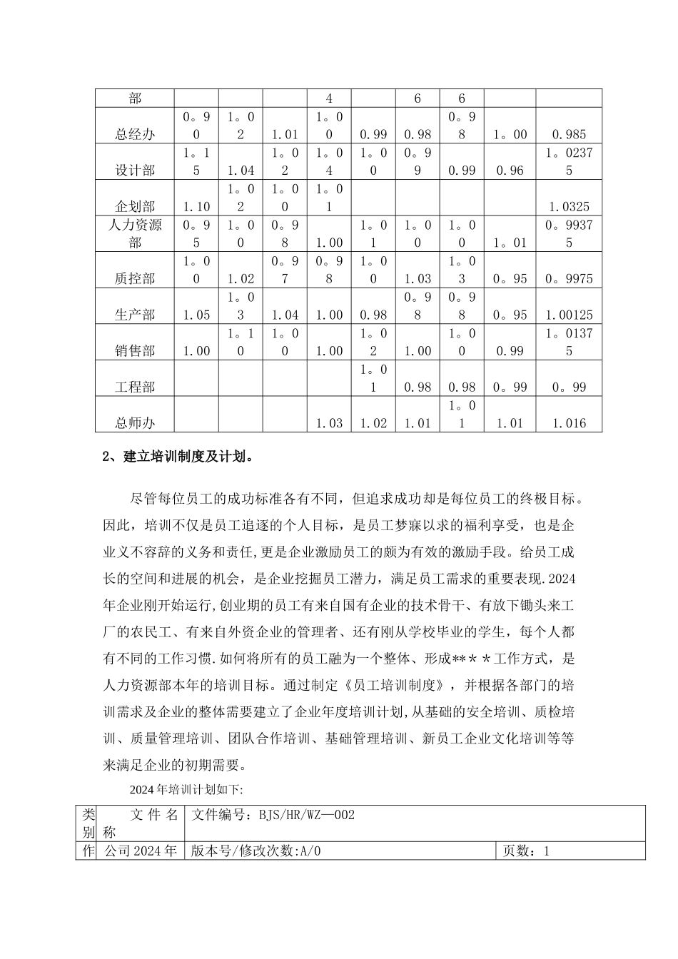 人力资源部年度工作总结及年度工作计划--范例_第3页