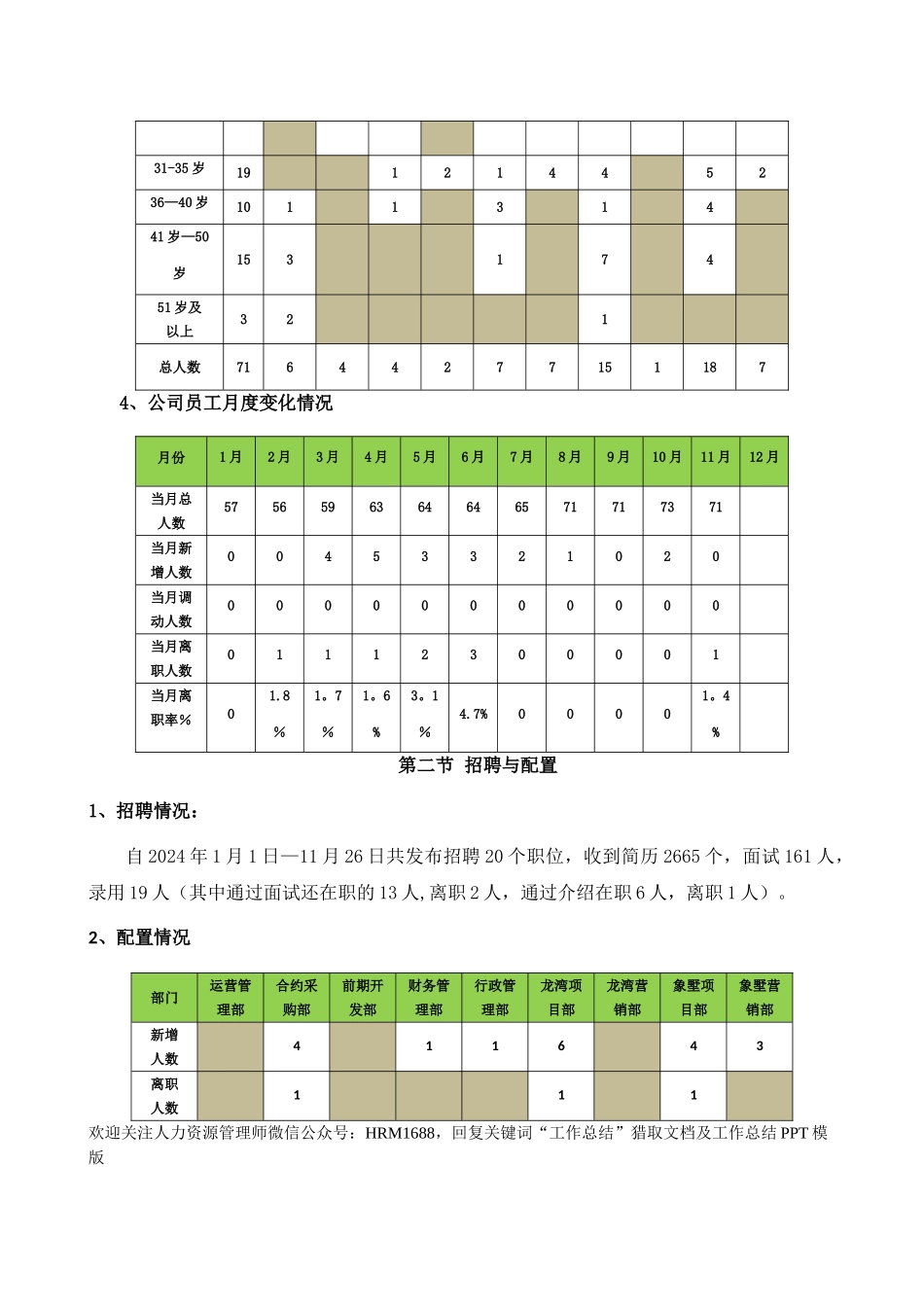 人力资源部年度工作总结与计划范本_第2页