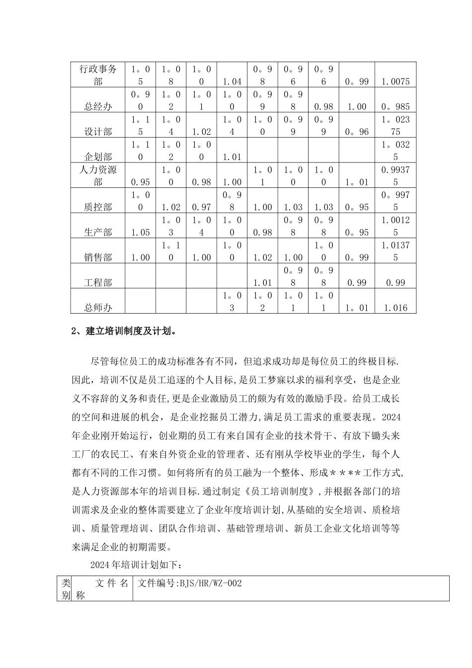 人力资源部年度工作总结及年度工作计划_第3页