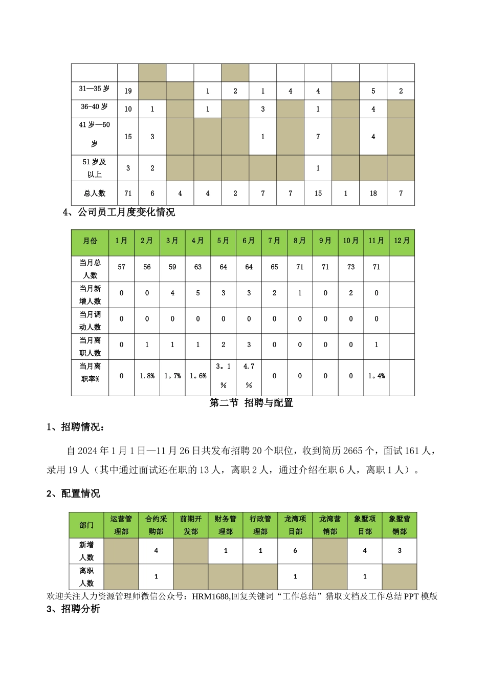人力资源部年度工作总结及计划范本_第2页