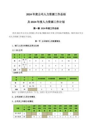 人力资源部年度工作总结及计划范本