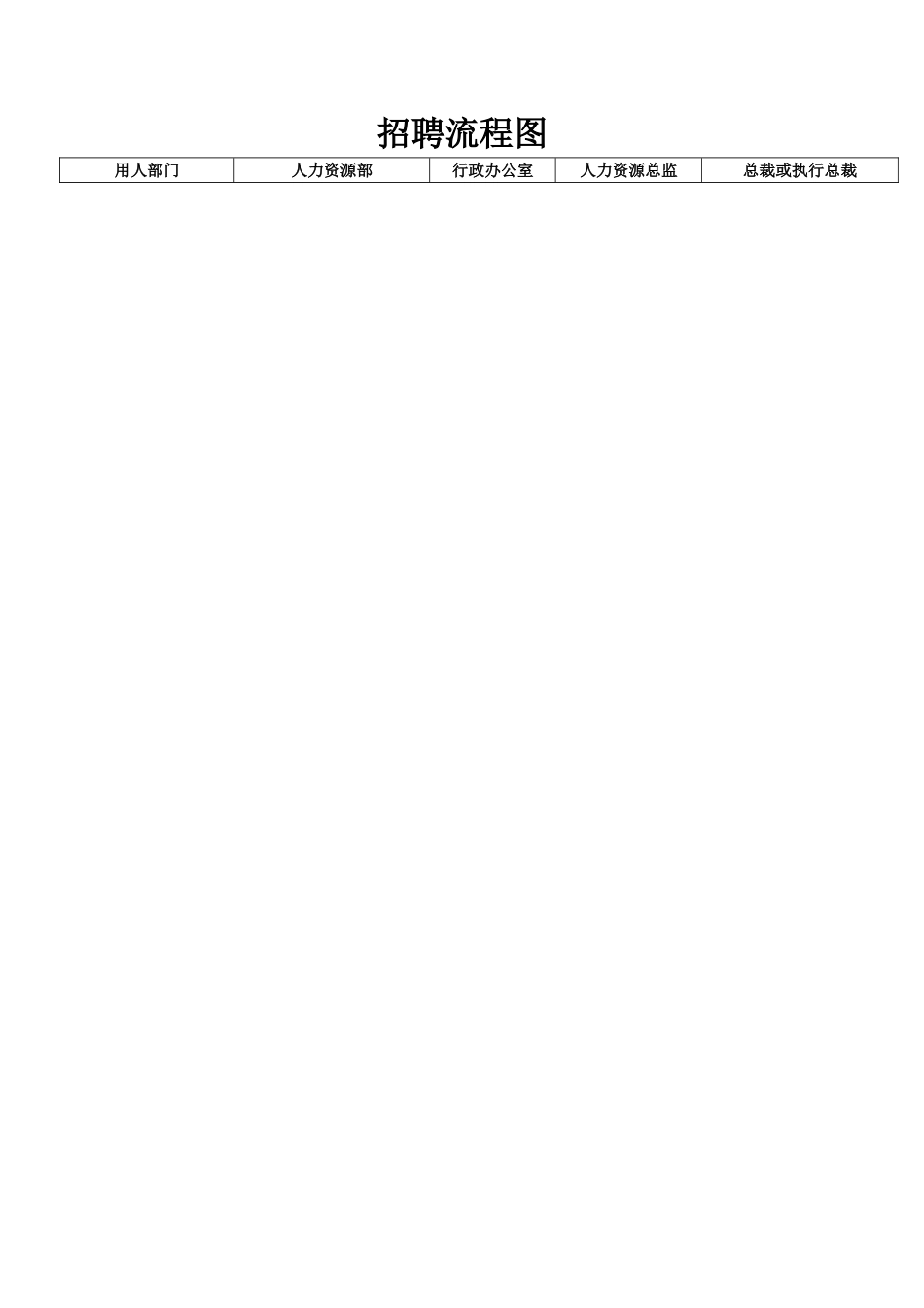 人力资源部招聘流程图及分析_第1页