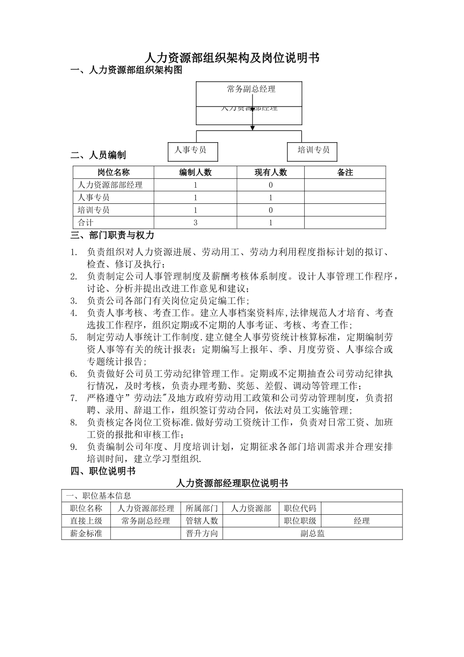 人力资源部组织架构及岗位职责_第1页
