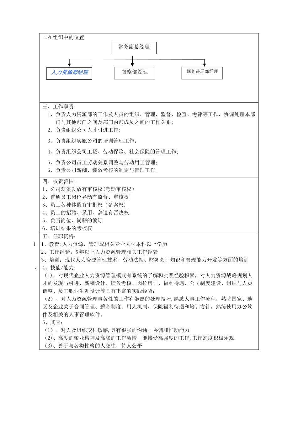 人力资源部组织架构及岗位职责_第2页