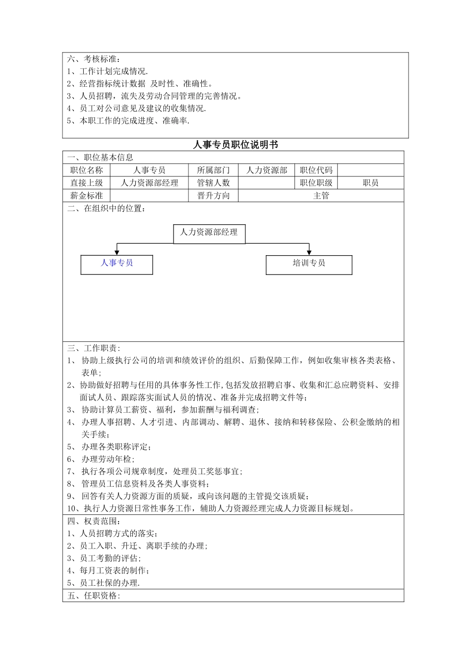 人力资源部组织架构及岗位职责_第3页