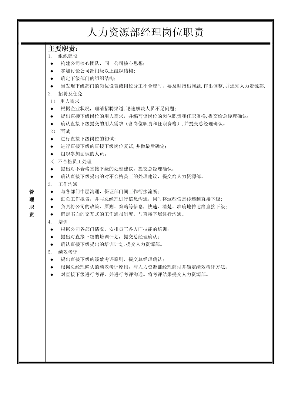 人力资源部经理岗位职责-doc_第2页