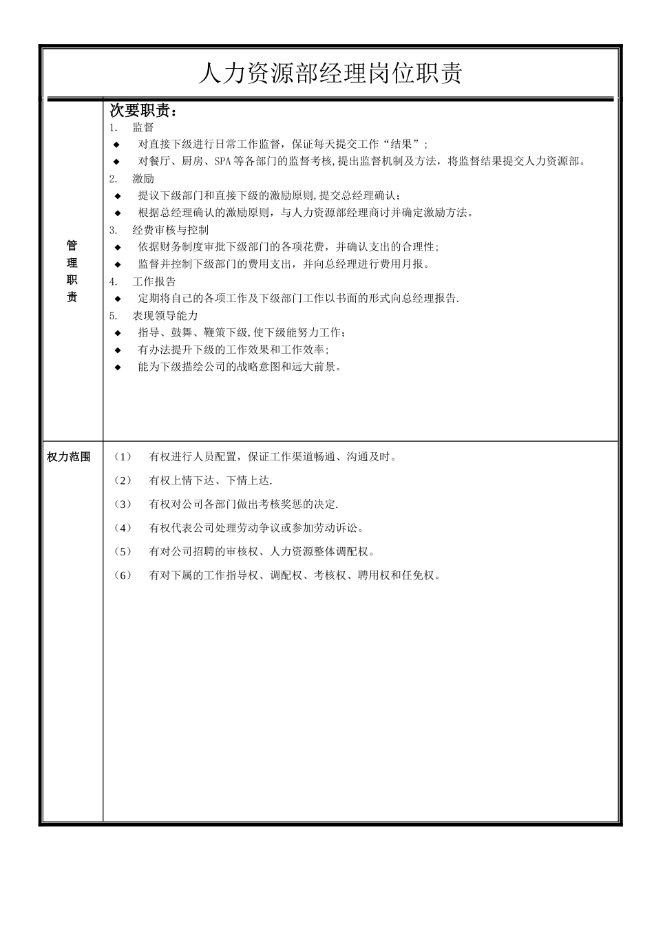人力资源部经理岗位职责-doc_第3页