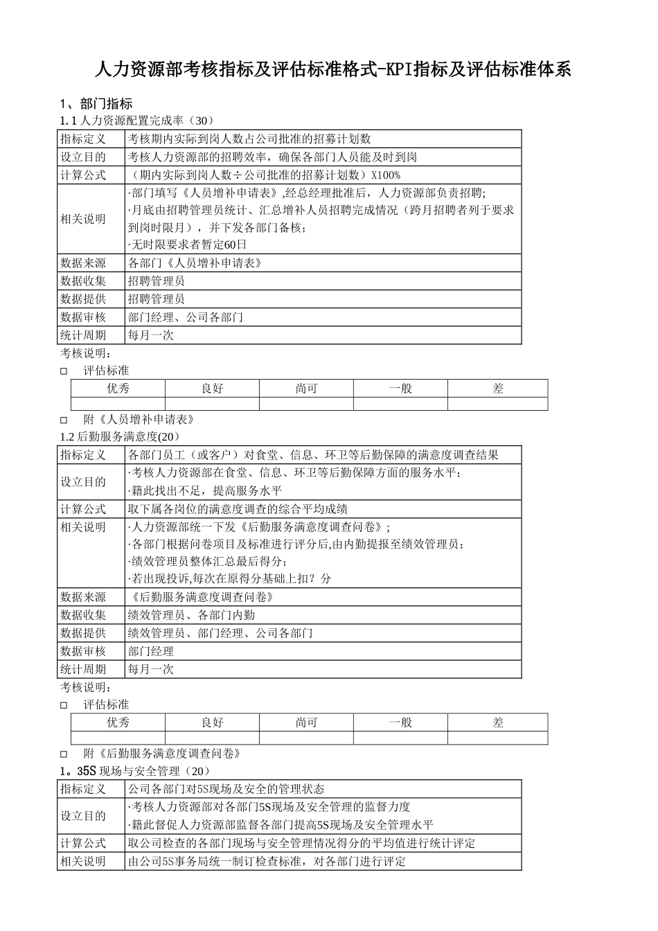 人力资源部考核指标及评估标准格式-KPI指标及评估标准体系_第1页