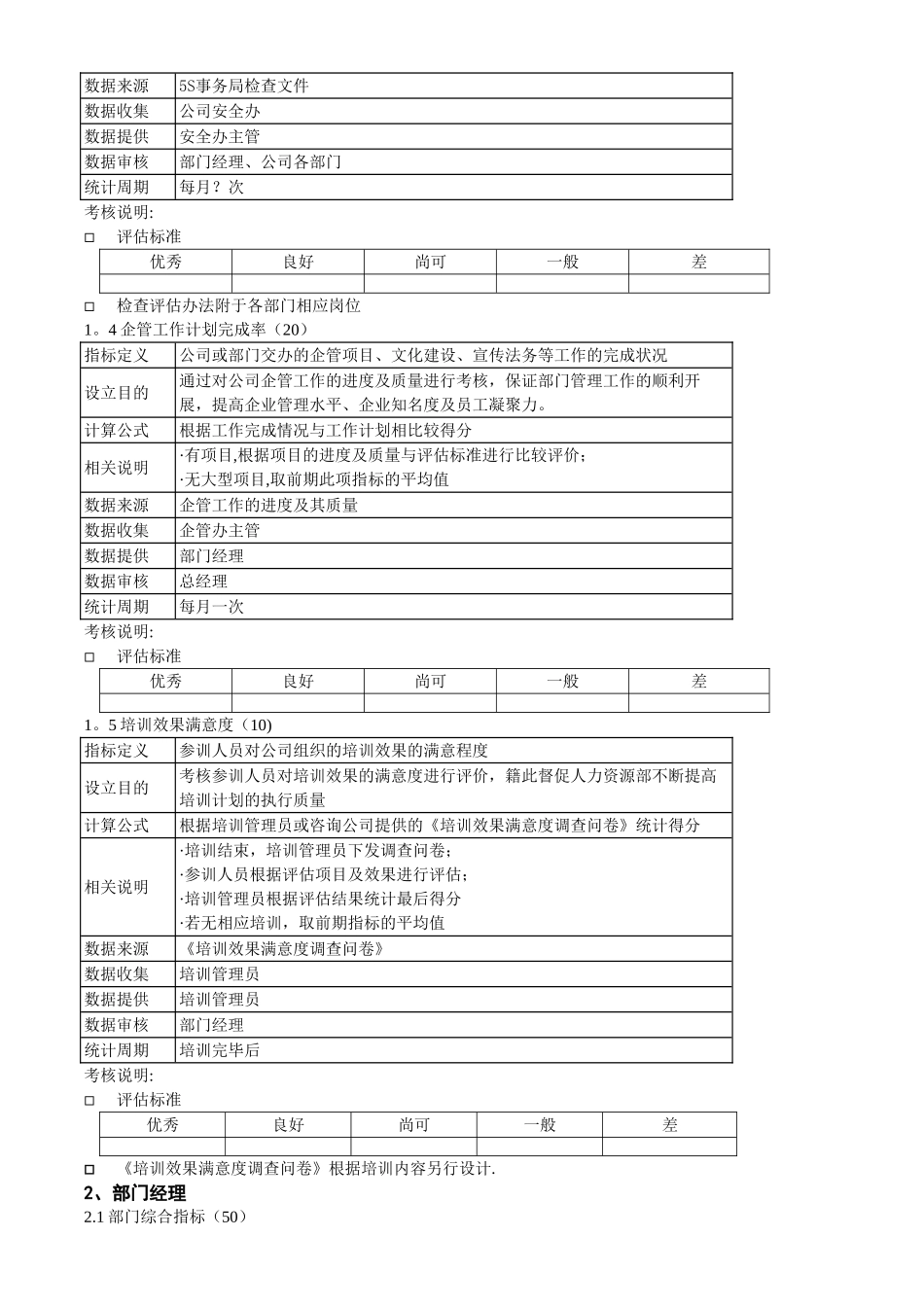 人力资源部考核指标及评估标准格式-KPI指标及评估标准体系_第2页
