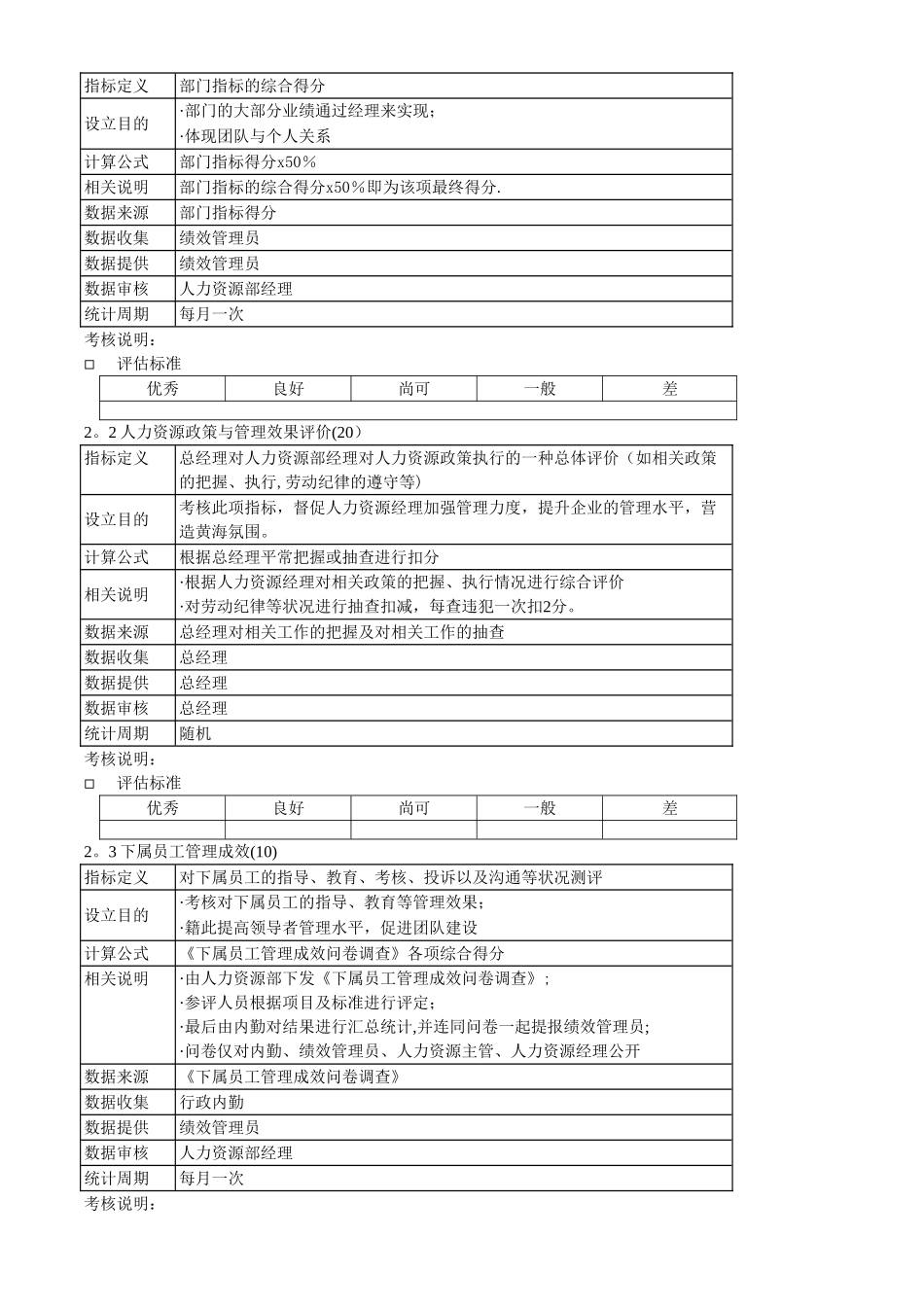人力资源部考核指标及评估标准格式-KPI指标及评估标准体系_第3页