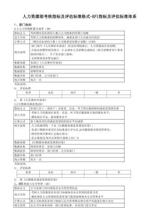 人力资源部考核指标及评估标准格式-KPI指标及评估标准体系
