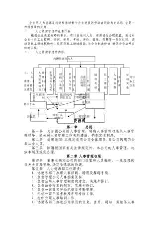 人力资源部规章制度