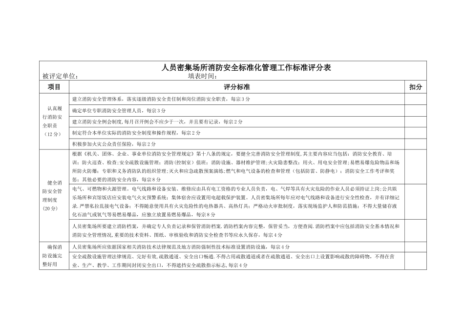 人员密集场所消防安全标准化管理工作标准评分表_第1页
