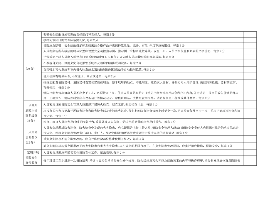 人员密集场所消防安全标准化管理工作标准评分表_第2页