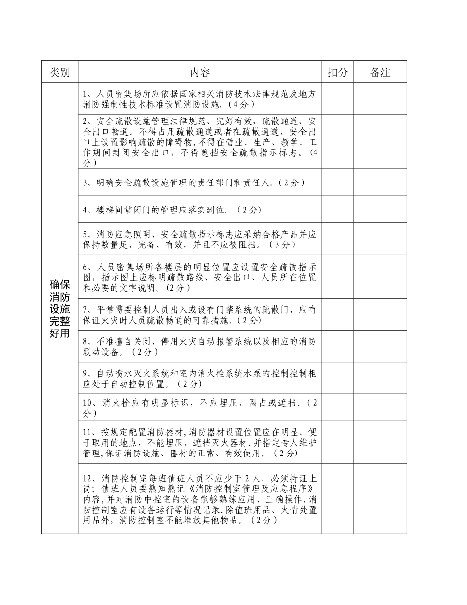 人员密集场所消防安全标准化管理自评表_第2页