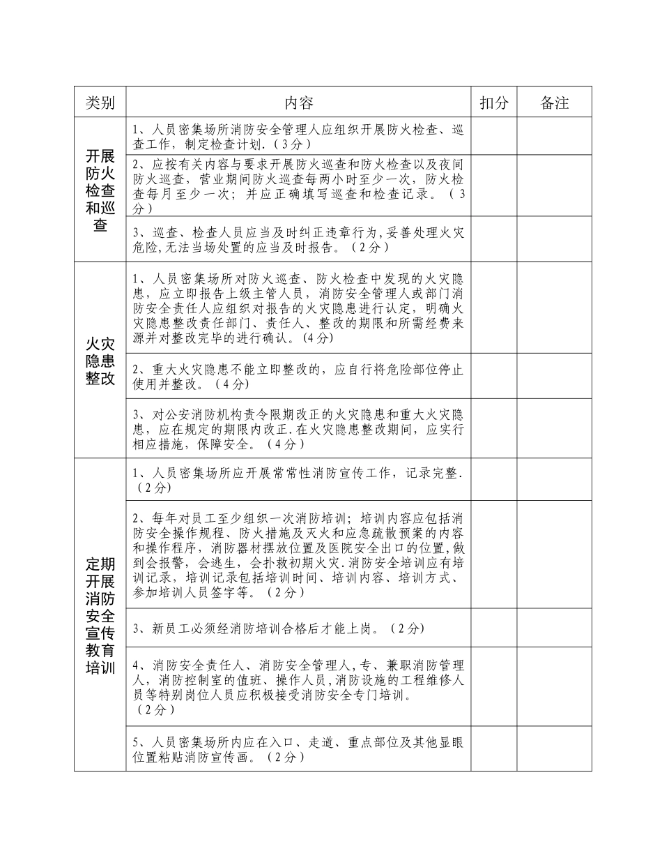 人员密集场所消防安全标准化管理自评表_第3页