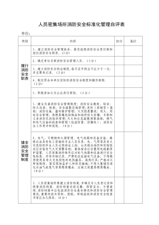 人员密集场所消防安全标准化管理自评表