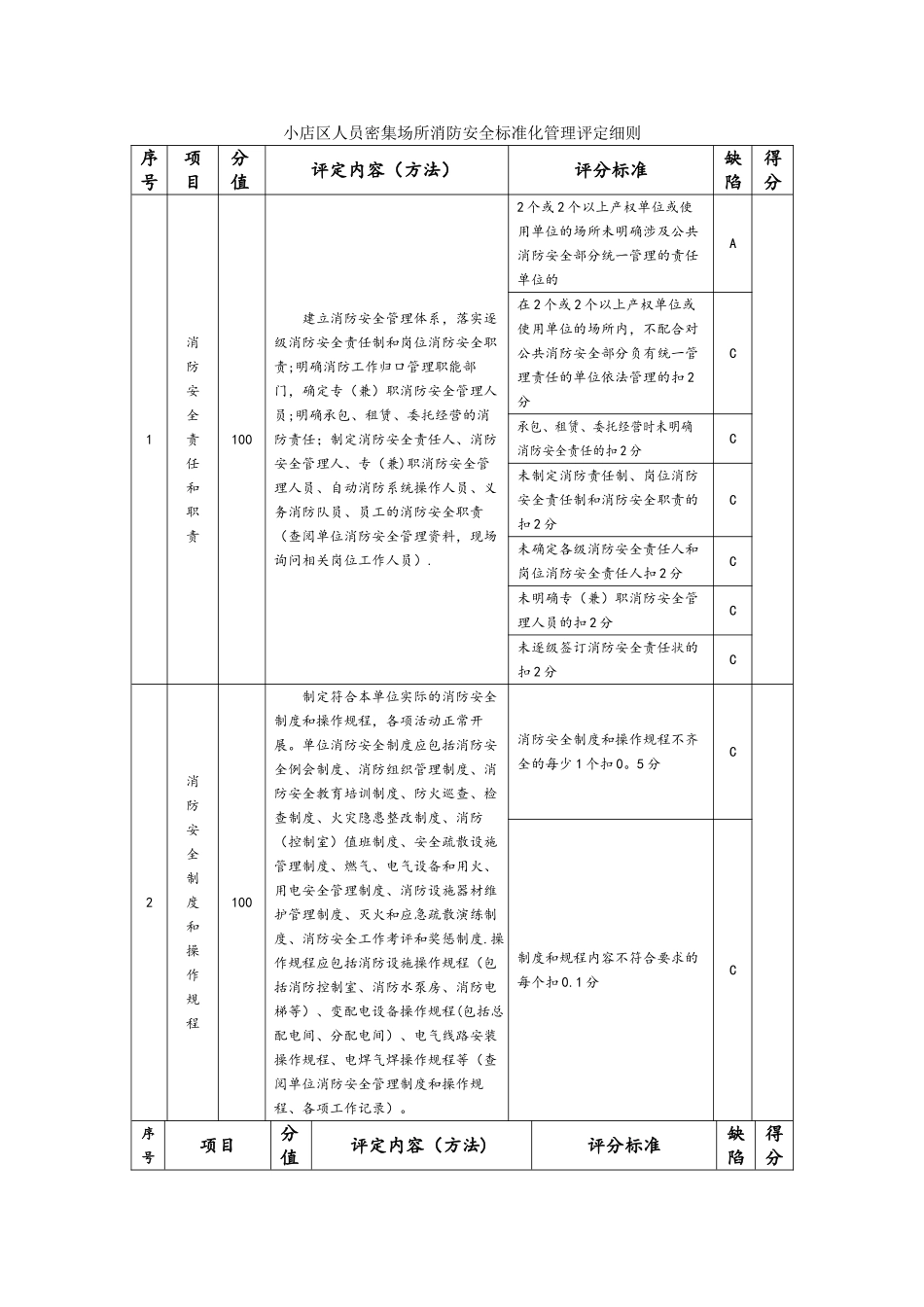 人员密集场所消防安全标准化管理评定细则_第1页