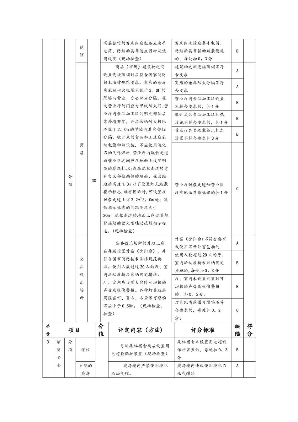 人员密集场所消防安全标准化管理评定细则_第3页
