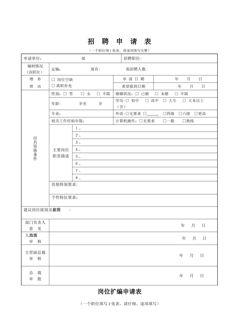 人员招聘、面谈、录用、入职等表格_第1页