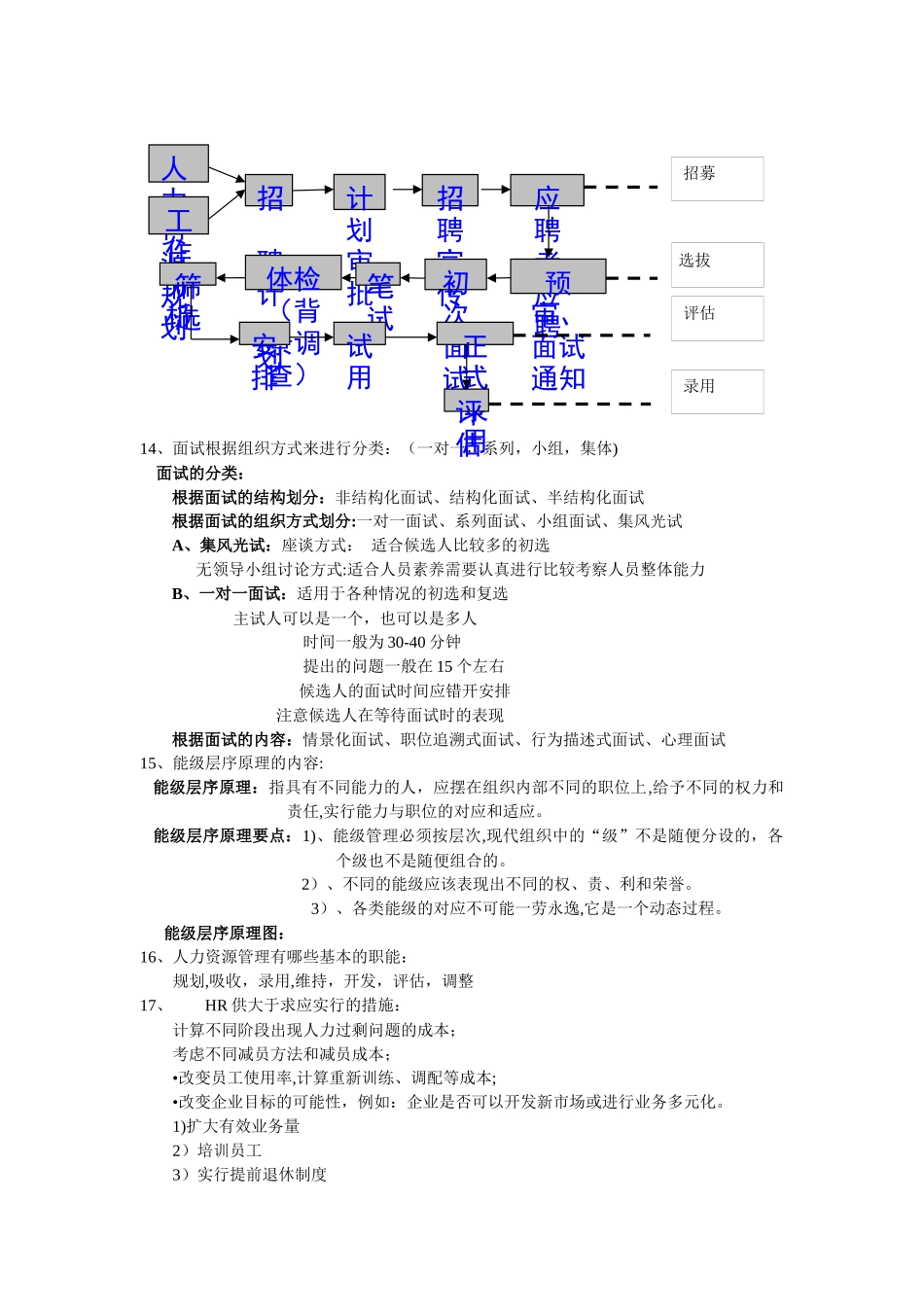 人员招聘与规划复习_第3页