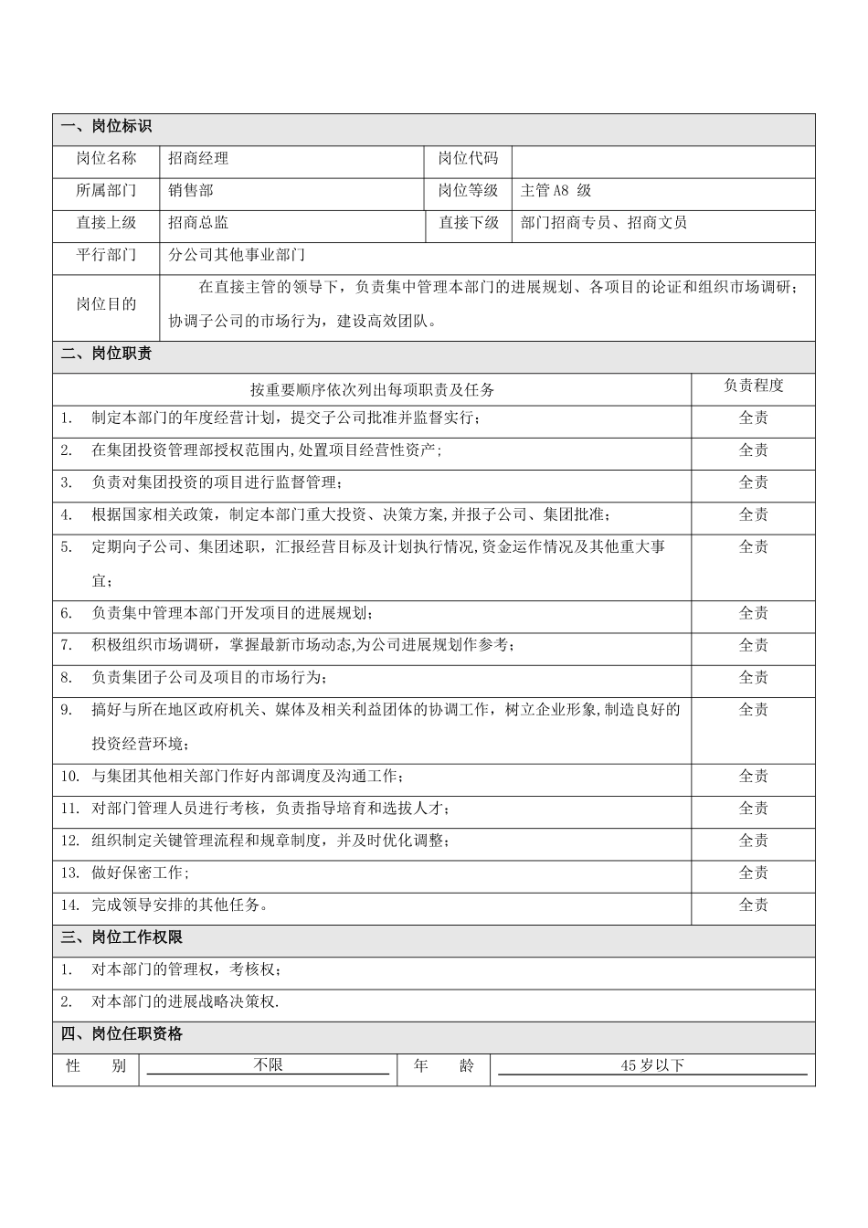 人员招聘专册_第3页