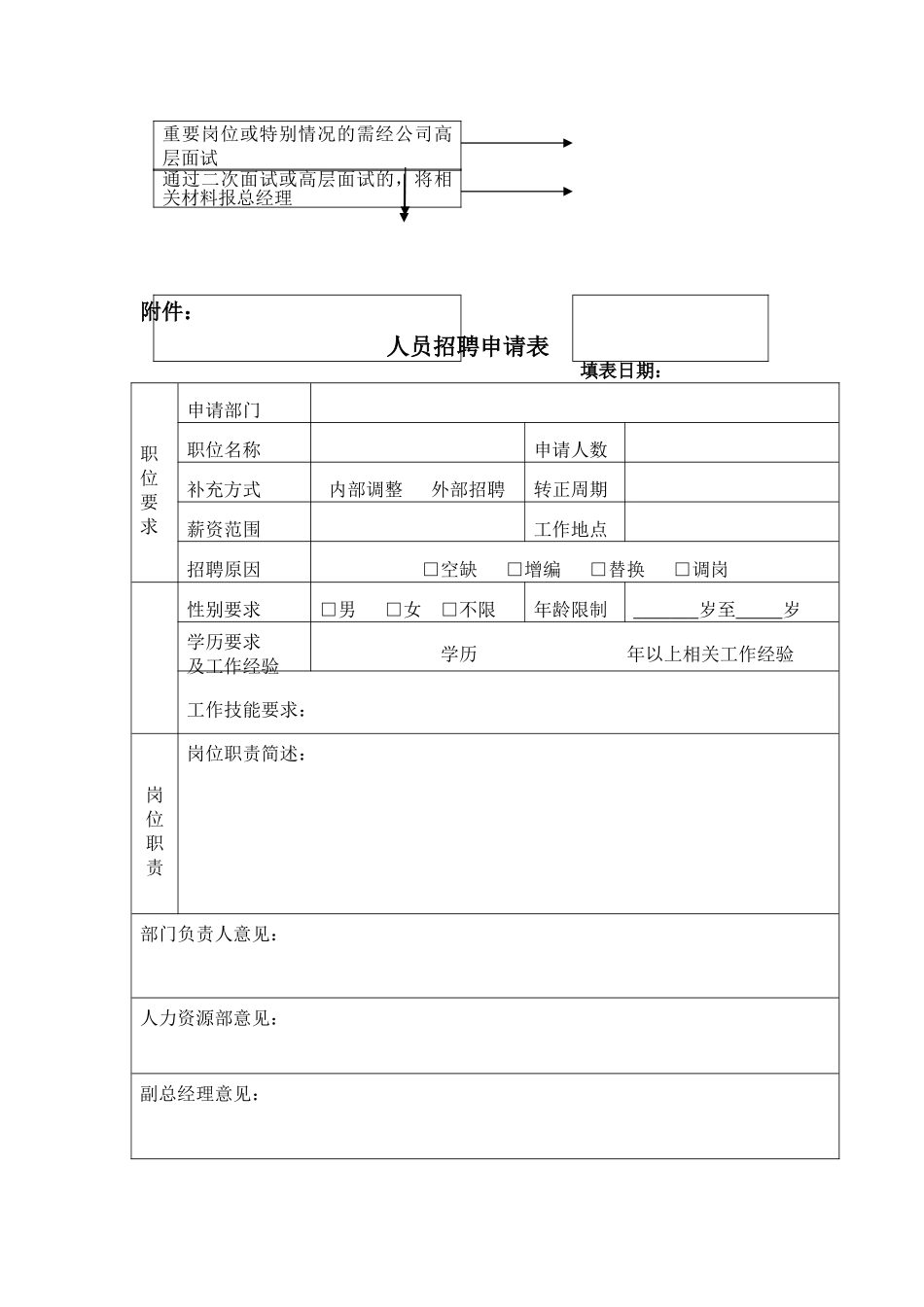 人员招聘制度及流程_第3页