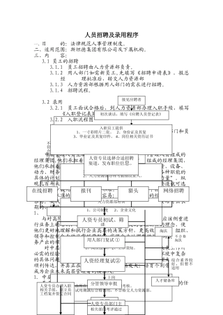 人员招聘及录用程序