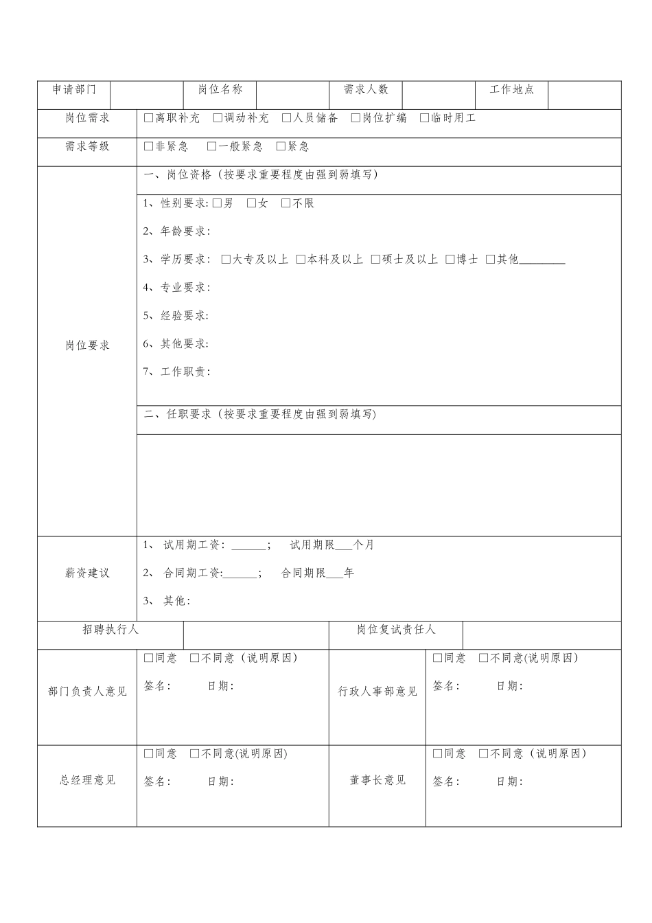 人员招聘需求申请表(通用)_第1页