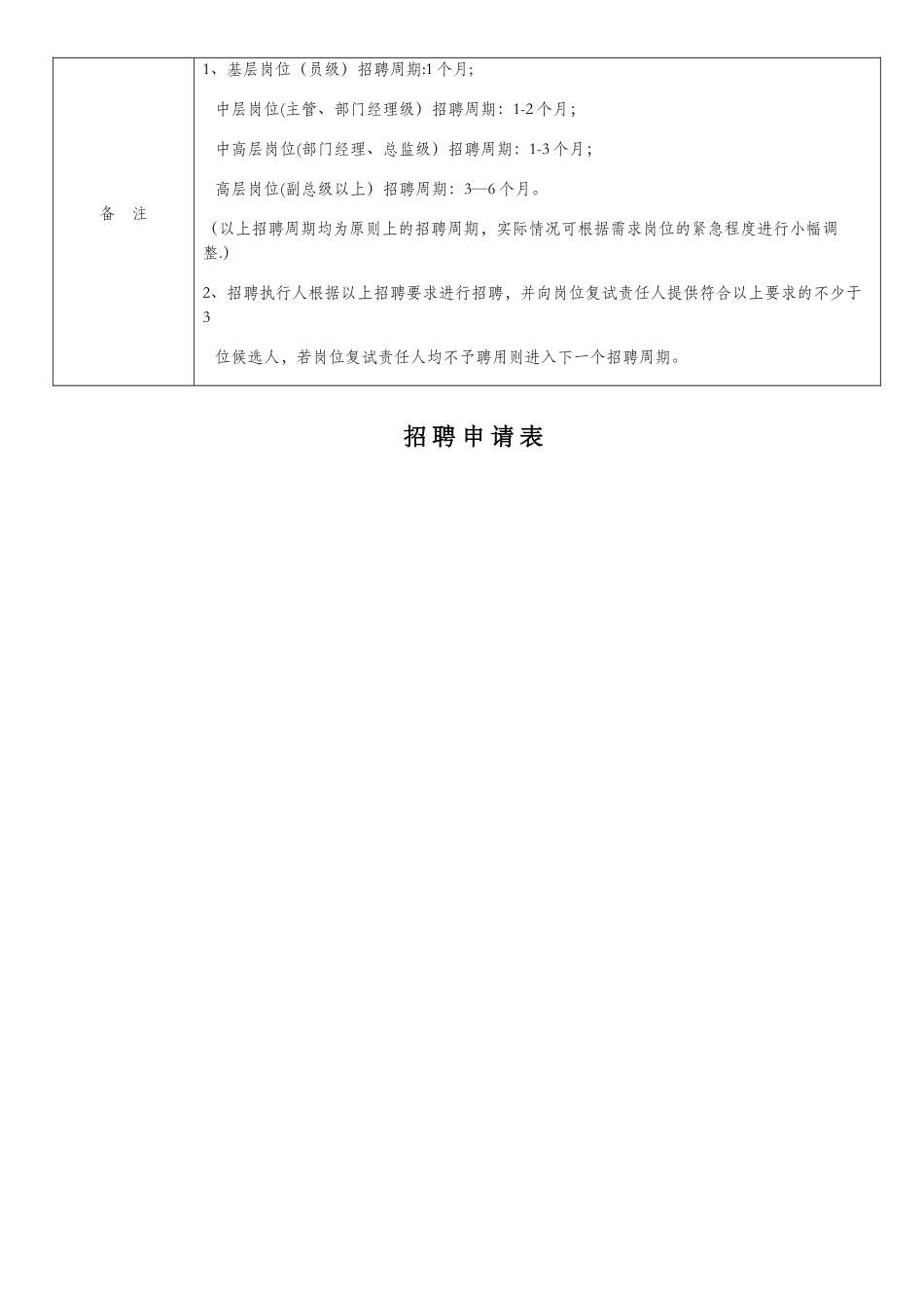 人员招聘需求申请表(通用)_第2页