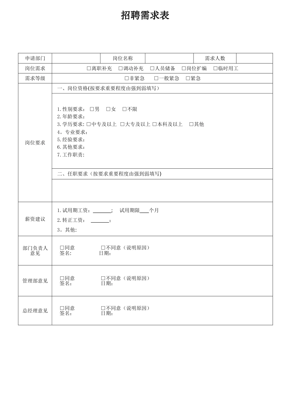 人员招聘需求申请表_第1页