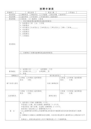 人员招聘需求申请表