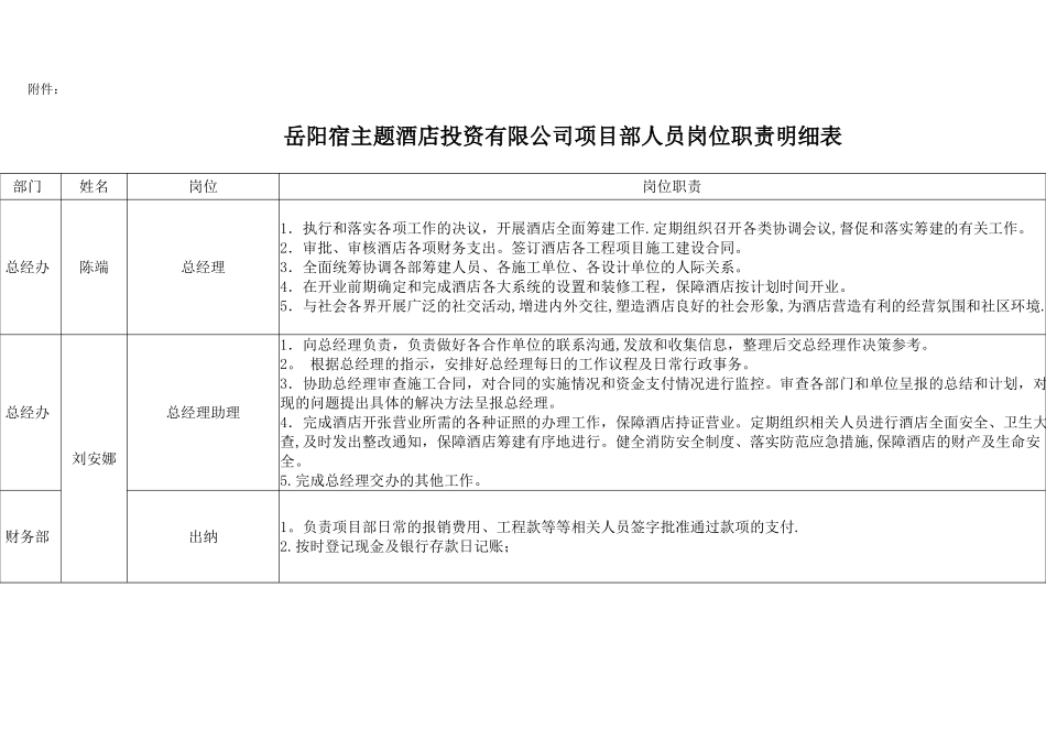 人员架构图以及岗位职责_第2页