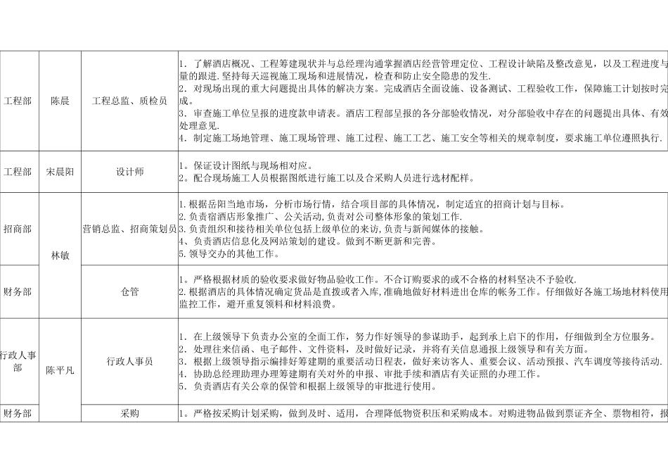人员架构图以及岗位职责_第3页
