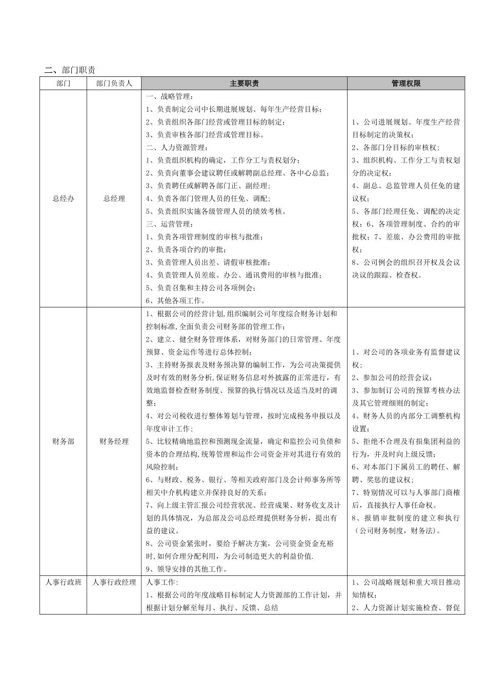人员规划及岗位职责_第2页