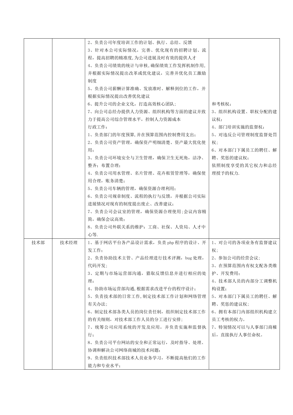 人员规划及岗位职责_第3页