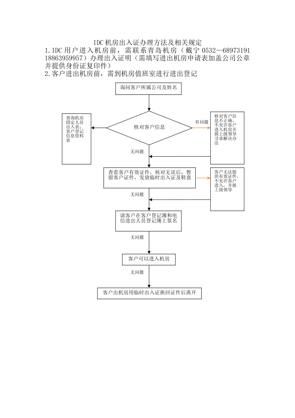 人员进出流程图_第1页