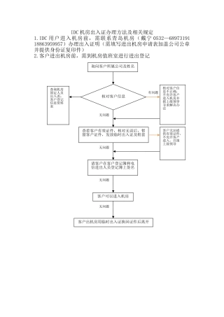 人员进出流程图