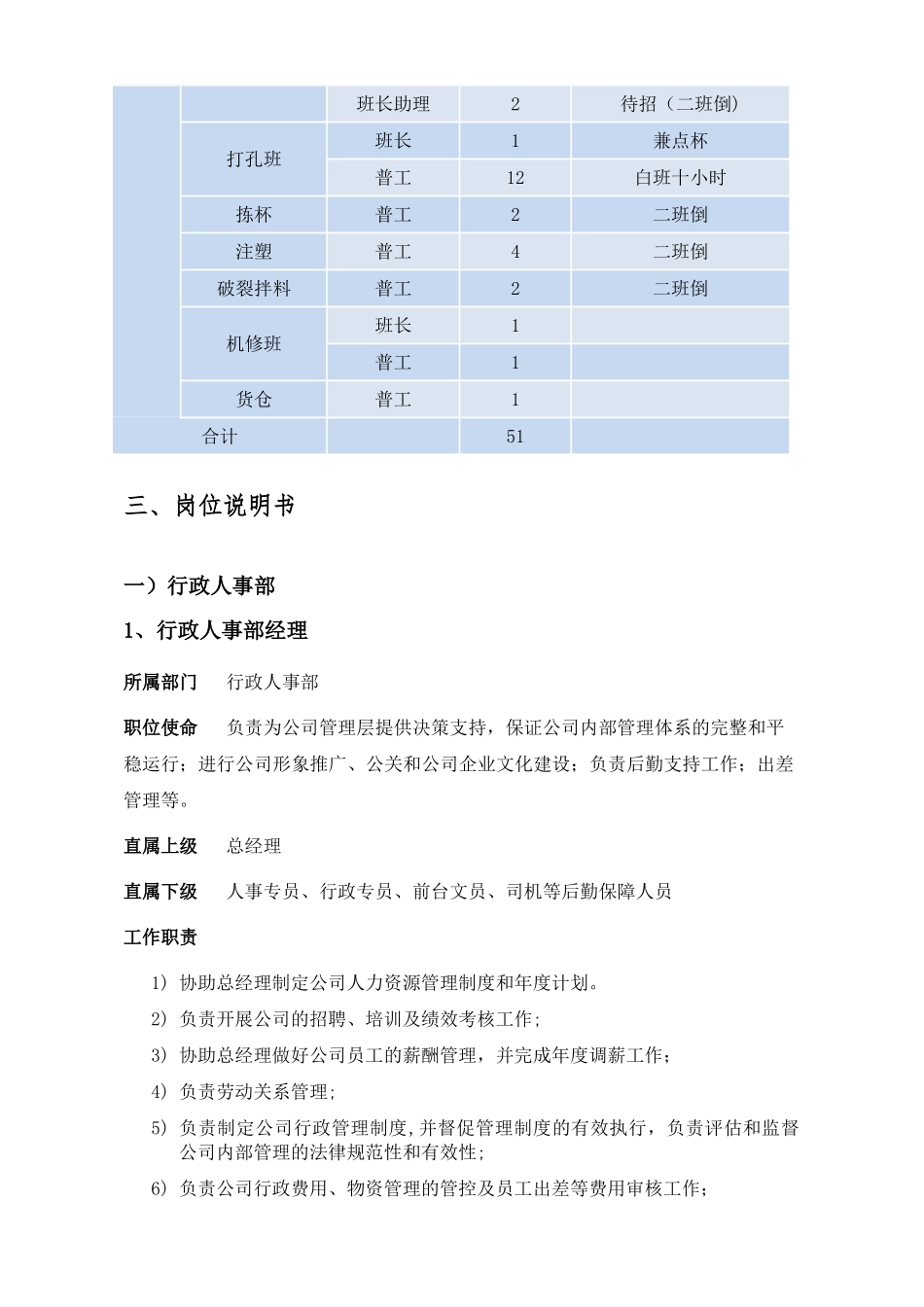 人员配置及岗位职责_第3页