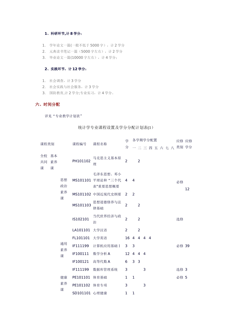 人大统计学专业本科生教学方案_第2页