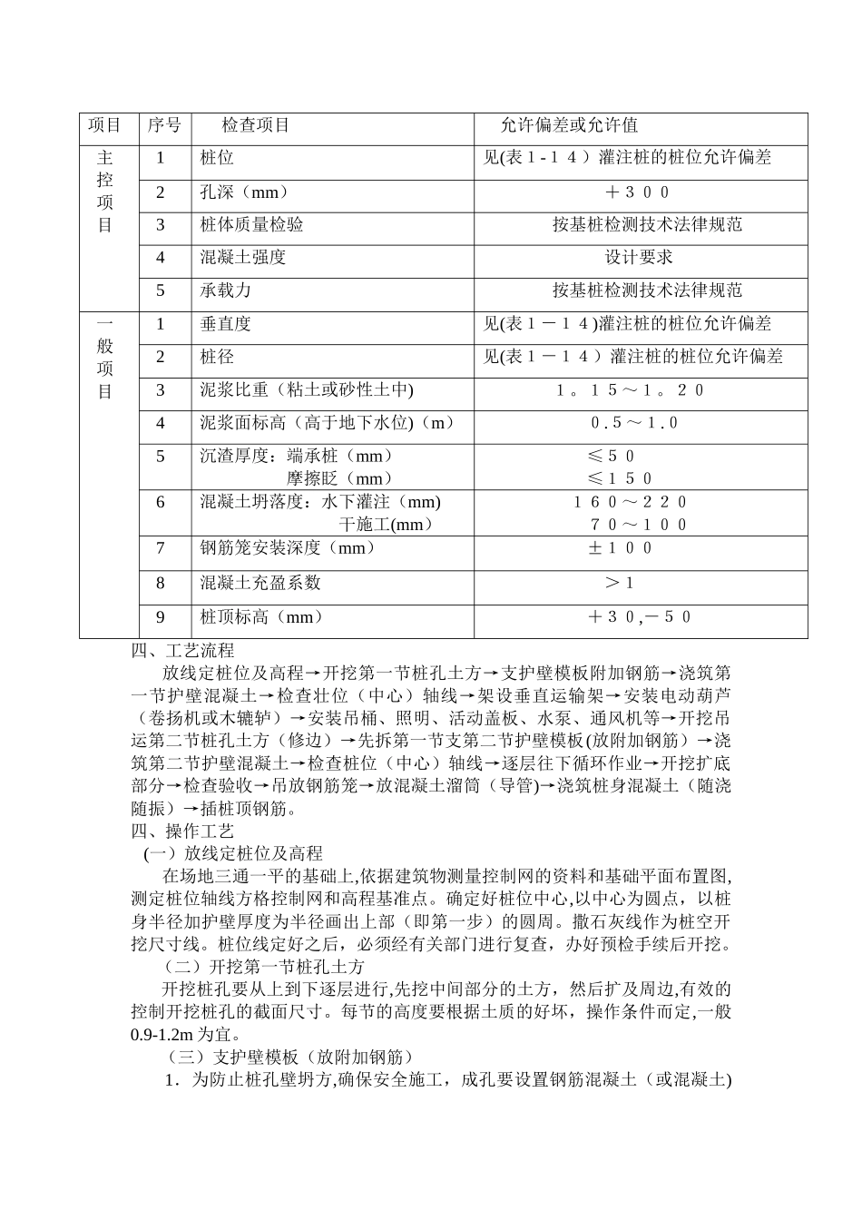 人工成孔灌注桩工程施工方案_第3页