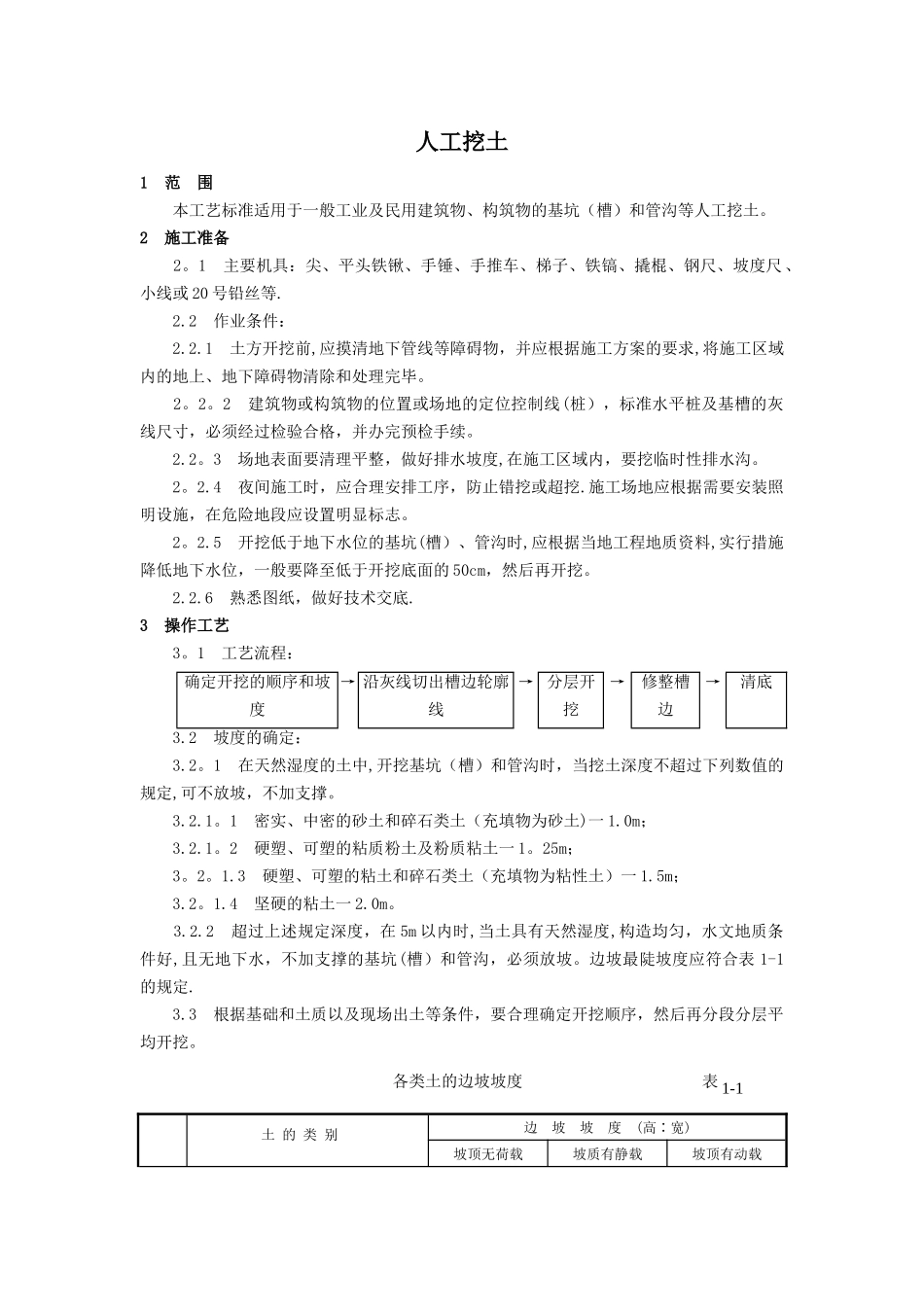 人工挖土施工工艺_第1页