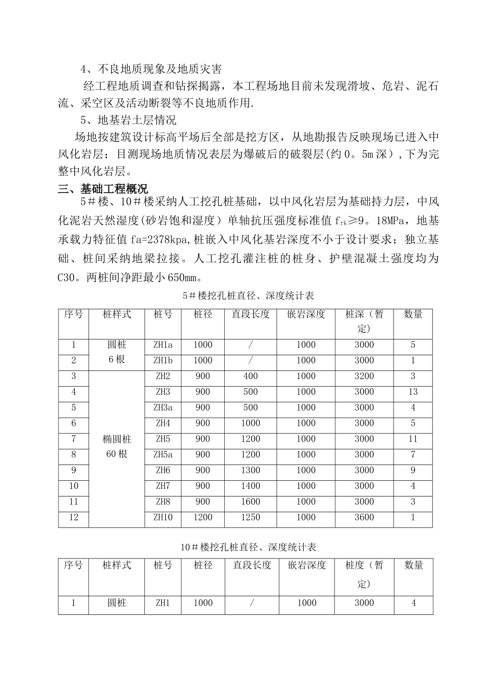 人工挖孔桩安全专项施工方案专家论证后修改版_第2页