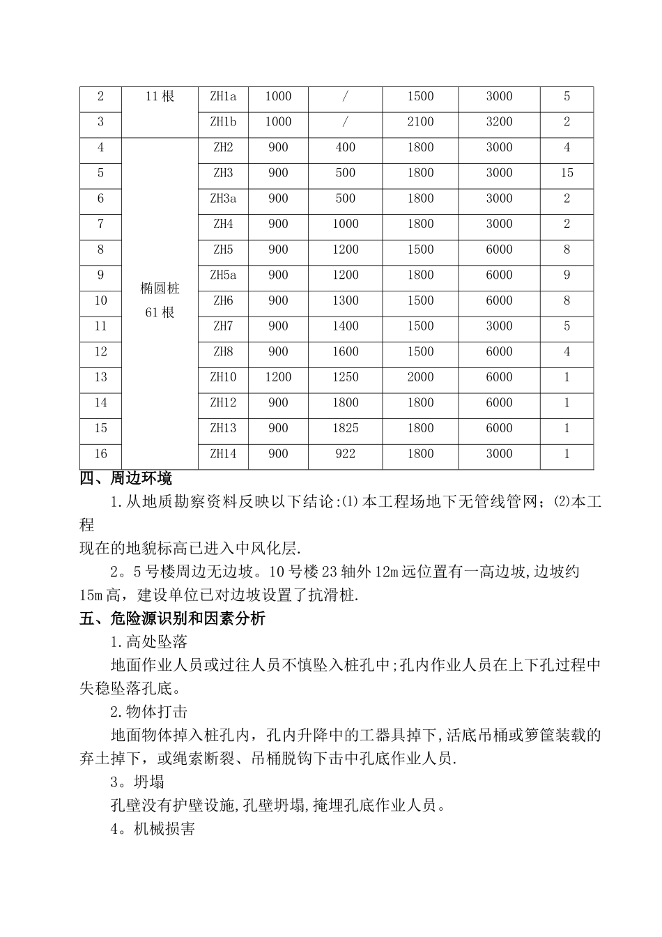 人工挖孔桩安全专项施工方案专家论证后修改版_第3页