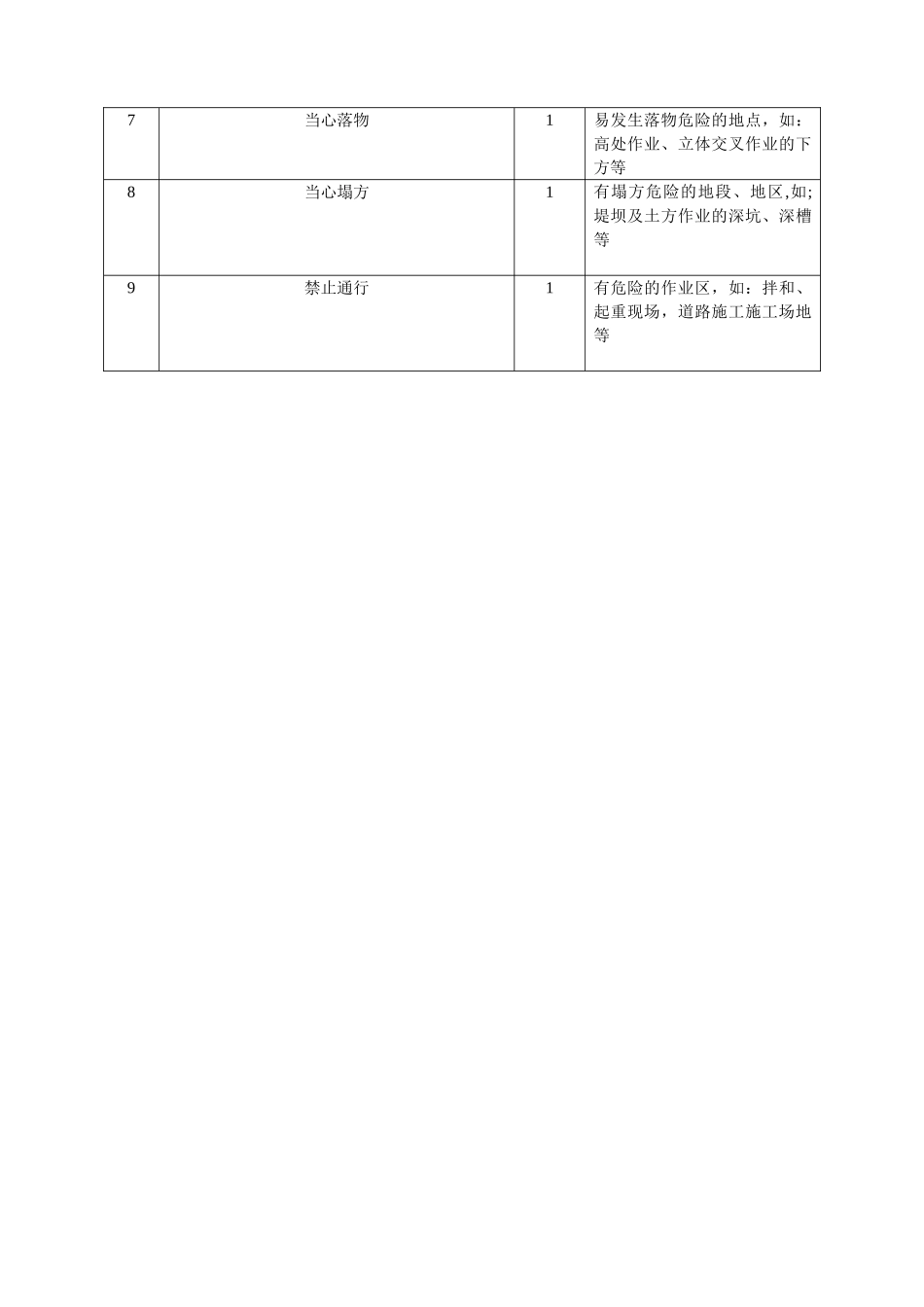 人工挖孔桩安全控制要点_第3页