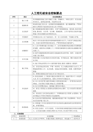 人工挖孔桩安全控制要点