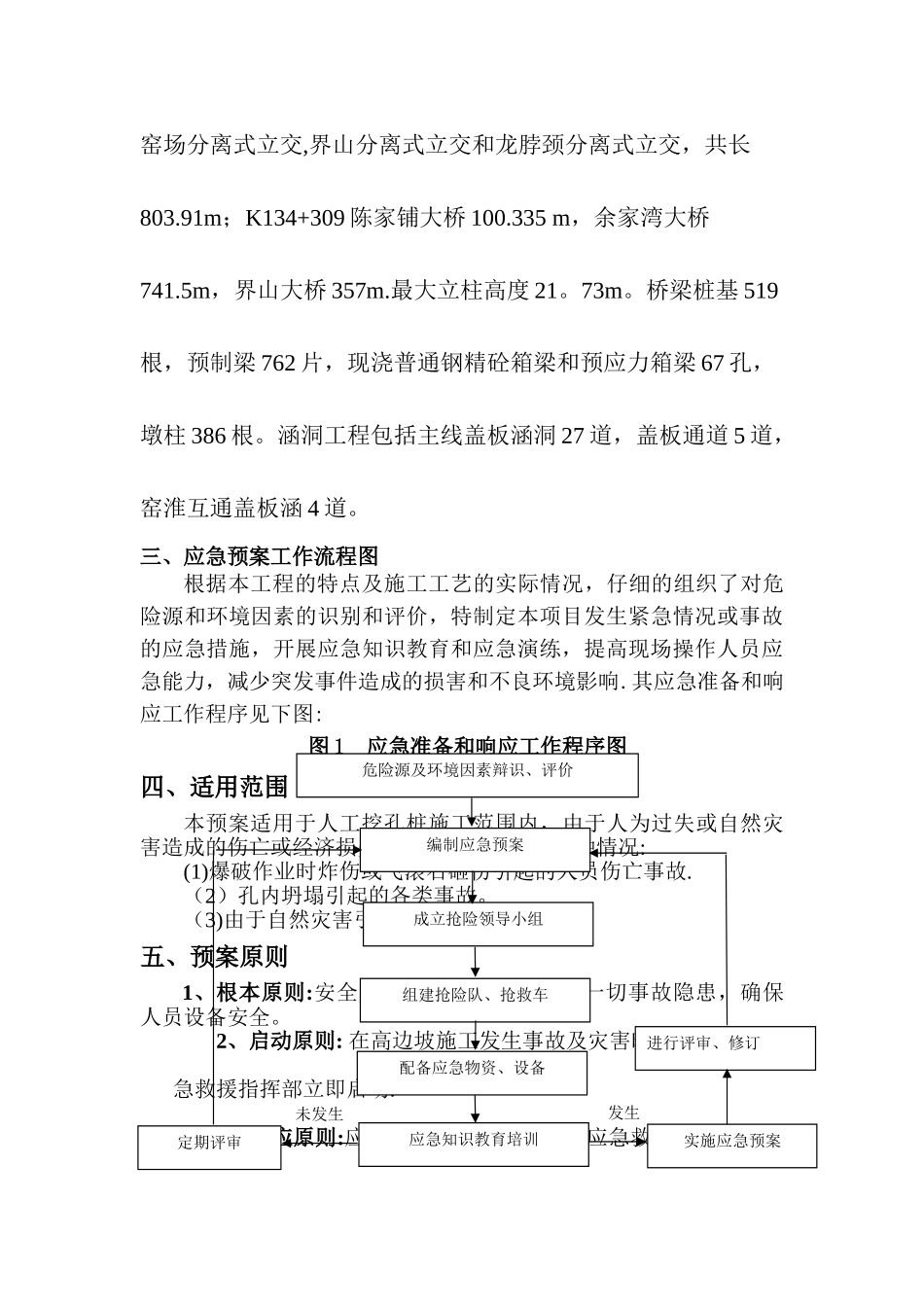 人工挖孔桩安全施工应急预案_第2页