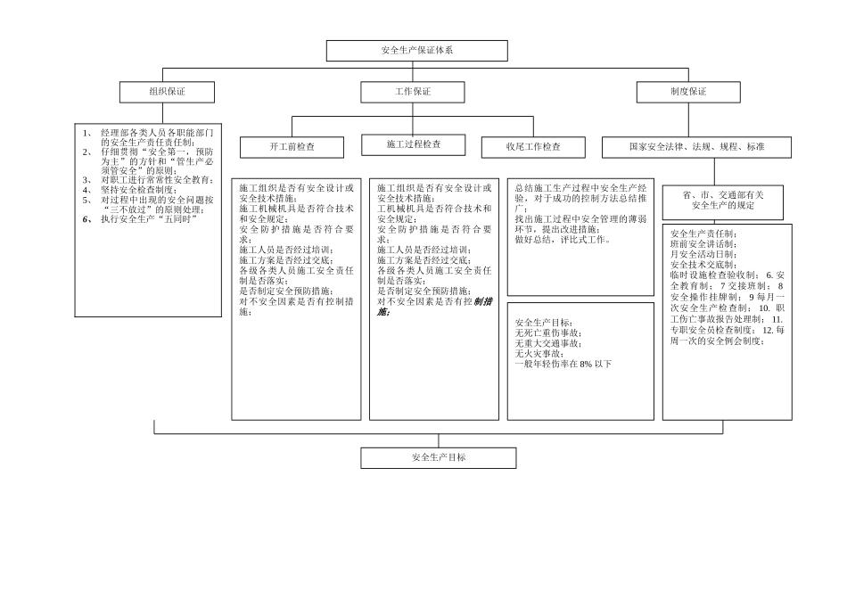 人工挖孔桩安全施工方案定稿_第2页