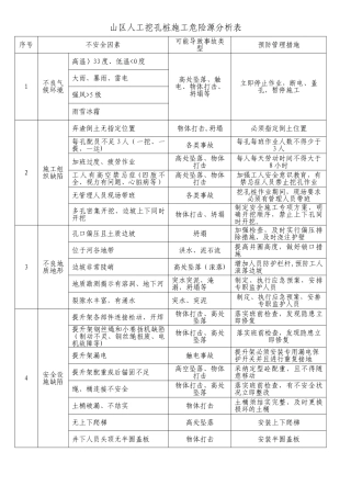 人工挖孔桩施工危险源分析表